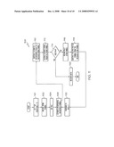 Arrangements for narrow band interference detection diagram and image