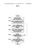 Dual mode mobile terminal and method for providing communication mode diagram and image