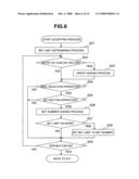 SLOT MACHINE FOR ACCEPTING A BET OF A GAMING VALUE ON ONE-BY-ONE REEL DISPLAY PART BASIS AND VARIABLY DISPLAYING SYMBOLS AT BETTED REEL DISPLAY PARTS diagram and image