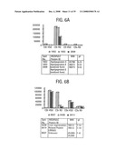 Compositions and methods for diagnosis and treatment for type 2 diabetes diagram and image