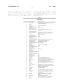 Compositions and methods for diagnosis and treatment for type 2 diabetes diagram and image