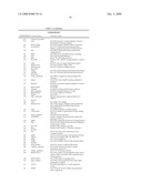 Compositions and methods for diagnosis and treatment for type 2 diabetes diagram and image