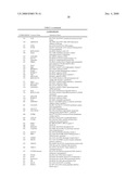 Compositions and methods for diagnosis and treatment for type 2 diabetes diagram and image