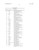 Compositions and methods for diagnosis and treatment for type 2 diabetes diagram and image