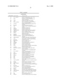 Compositions and methods for diagnosis and treatment for type 2 diabetes diagram and image