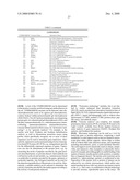 Compositions and methods for diagnosis and treatment for type 2 diabetes diagram and image