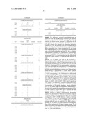 Compositions and methods for diagnosis and treatment for type 2 diabetes diagram and image