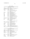 Compositions and methods for diagnosis and treatment for type 2 diabetes diagram and image