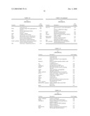 Compositions and methods for diagnosis and treatment for type 2 diabetes diagram and image