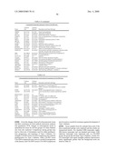 Compositions and methods for diagnosis and treatment for type 2 diabetes diagram and image