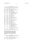 Compositions and methods for diagnosis and treatment for type 2 diabetes diagram and image