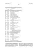 Compositions and methods for diagnosis and treatment for type 2 diabetes diagram and image