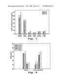 Olive Compositions and Methods for Treating Inflammatory Conditions diagram and image