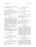 N-Piperidine Derivatives as Ccr3 Modulators diagram and image