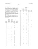 Substituted 5,6,7,8-Tetrahydroimidazo[1,2-a]pyridin-2-ylamine Compounds and Their Use for Producing Drugs diagram and image