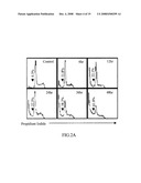 Application of Eriocalyxin B in the Manufacture of Medicaments For Treating Leukemia diagram and image