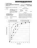 Delivery vehicles containing rosin resins diagram and image