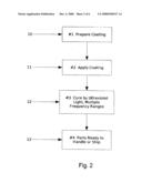 ENVIRONMENTALLY FRIENDLY, 100% SOLIDS, ACTINIC RADIATION CURABLE COATING COMPOSITIONS AND COATED SURFACES AND COATED ARTICLES THEREOF diagram and image