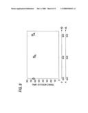 Polyolefin Resin Composition and Electric Wire Using the Same diagram and image