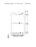 Polyolefin Resin Composition and Electric Wire Using the Same diagram and image