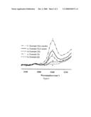 Catalyst Activators, Processes for Making Same, and Use Thereof in Catalysts and Polymerization of Olefins diagram and image