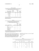 Catalyst Activators, Processes for Making Same, and Use Thereof in Catalysts and Polymerization of Olefins diagram and image