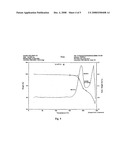 Process for Preparing a Pure Polymorphic Form of 3-Pyridyl-1-Hydroxyethylidine-1, 1-Bisphosphonic Acid Sodium Salt diagram and image