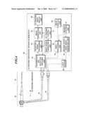 ULTRASONIC ENDOSCOPE AND ULTRASONIC ENDOSCOPIC APPARATUS diagram and image