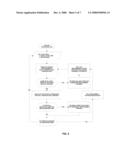 IMPLANTABLE MEDICAL DEVICES EVALUATING THORAX IMPEDANCE diagram and image