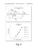 TECHNIQUES TO MONITOR AND TREND NERVE DAMAGE AND RECOVERY diagram and image