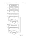 Custom Laser Sequences diagram and image