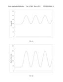 Custom Laser Sequences diagram and image