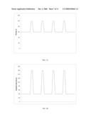 Custom Laser Sequences diagram and image