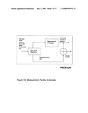 Method of measuring gas flow diagram and image