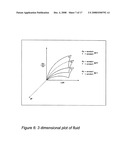 Method of measuring gas flow diagram and image