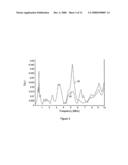 Electric Winding Displacement Detection Method and Apparatus diagram and image