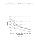 Electric Winding Displacement Detection Method and Apparatus diagram and image