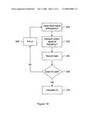 Electric Winding Displacement Detection Method and Apparatus diagram and image