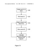 Electric Winding Displacement Detection Method and Apparatus diagram and image