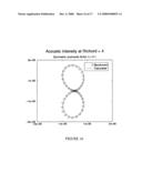 METHOD AND SYSTEM FOR THE EFFICIENT CALCULATION OF UNSTEADY PROCESSES ON ARBITRARY SPACE-TIME DOMAINS diagram and image