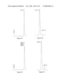 Design, Synthesis and Assembly of Synthetic Nucleic Acids diagram and image