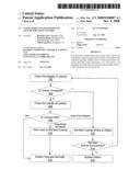 Usage Model of Online/Offline License for Asset Control diagram and image