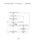 Usage Model of Online/Offline License for Asset Control diagram and image