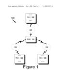 SUPPLY OF REQUESTED OFFER BASED ON OFFEREE TRANSACTION HISTORY diagram and image