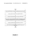 Method and apparatus of customer relationship management and maketing diagram and image