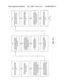 METHODS AND APPARATUSES RELATED TO THE OFFER OF PURCHASE INCENTIVES diagram and image