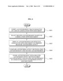 METHOD AND SYSTEM FOR CONTEXTUAL ADVERTISEMENT diagram and image