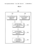 METHOD AND SYSTEM FOR CONTEXTUAL ADVERTISEMENT diagram and image