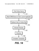 Method for Online Buying diagram and image