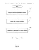 SYSTEM AND METHOD FOR FAIR-SHARING IN BANDWIDTH SHARING AD-HOC NETWORKS diagram and image
